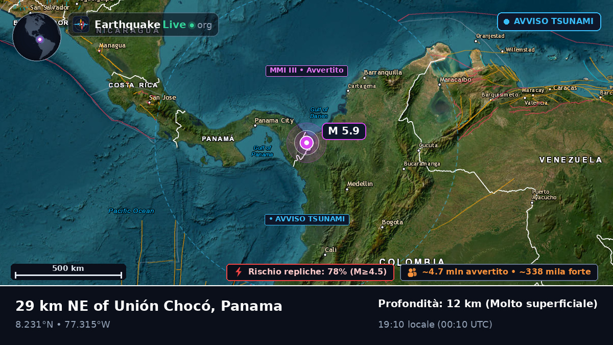 Darién, Panama