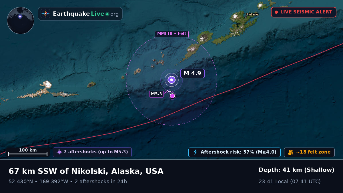 Bering Sea (USA)