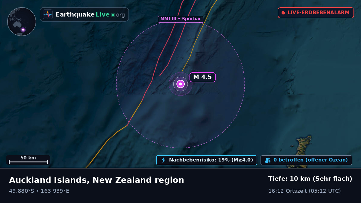 Südpazifik (Neuseeland)