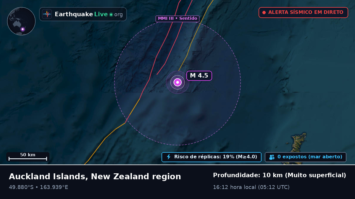 Oceano Pacífico Sul (Nova Zelândia)