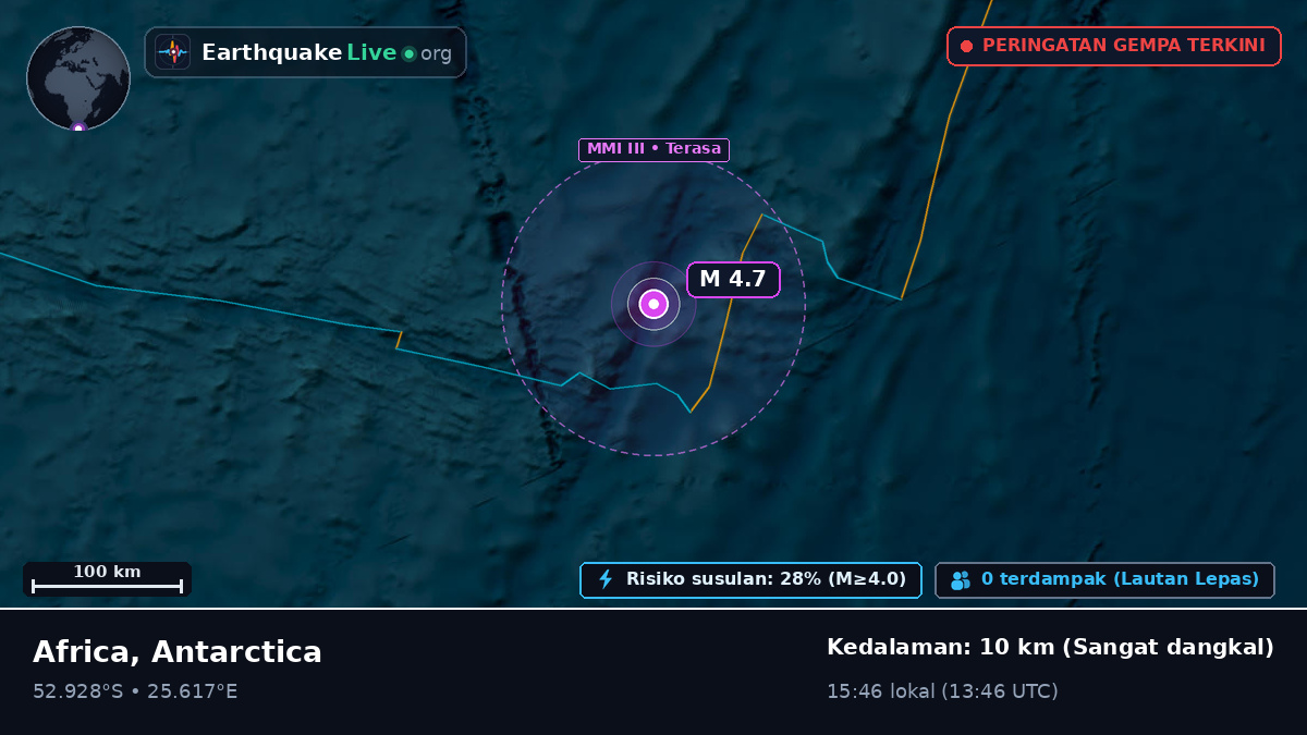Samudra Hindia (Antarctica)