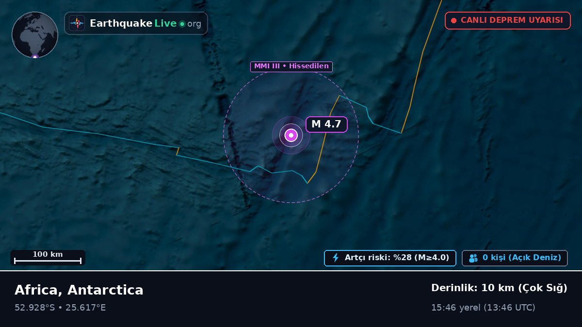 Hint Okyanusu (Antarctica)