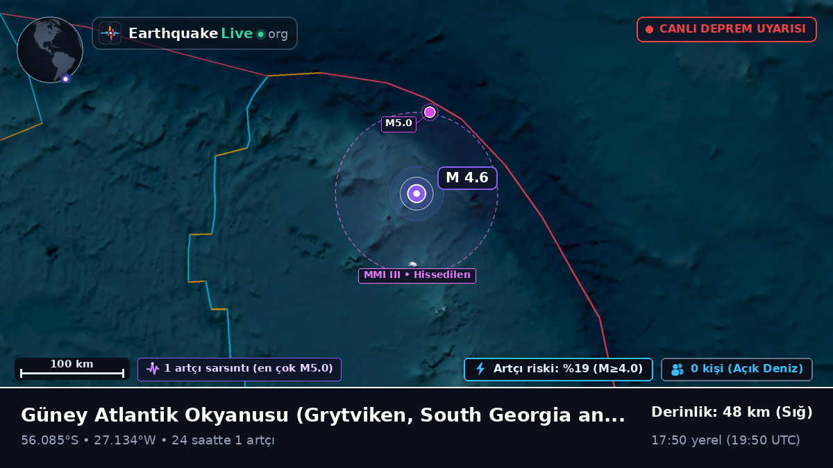 Güney Atlantik Okyanusu (South Georgia and the Islands)