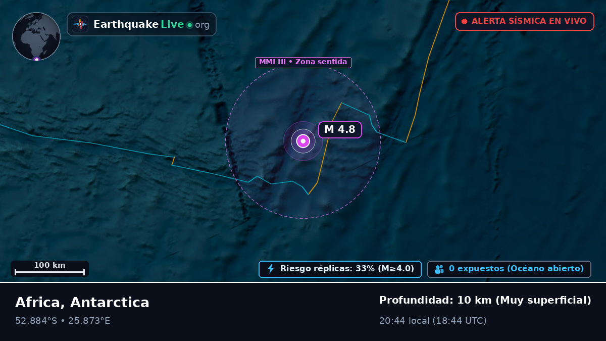 Océano Índico (Antarctica)