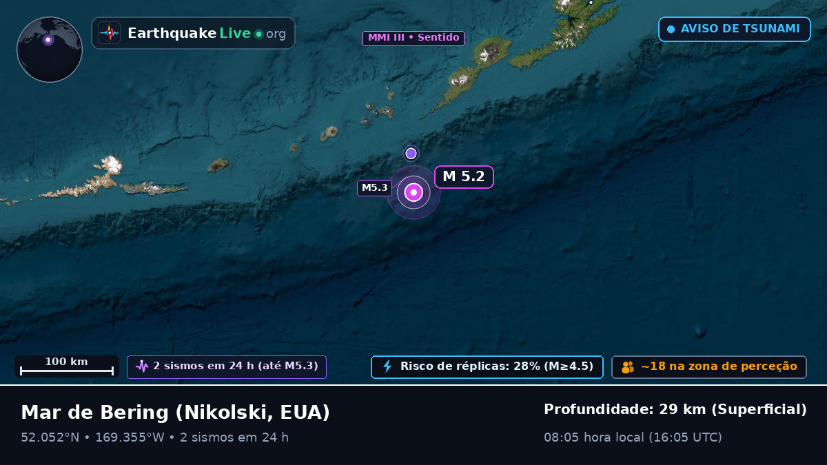 Mar de Bering (EUA)