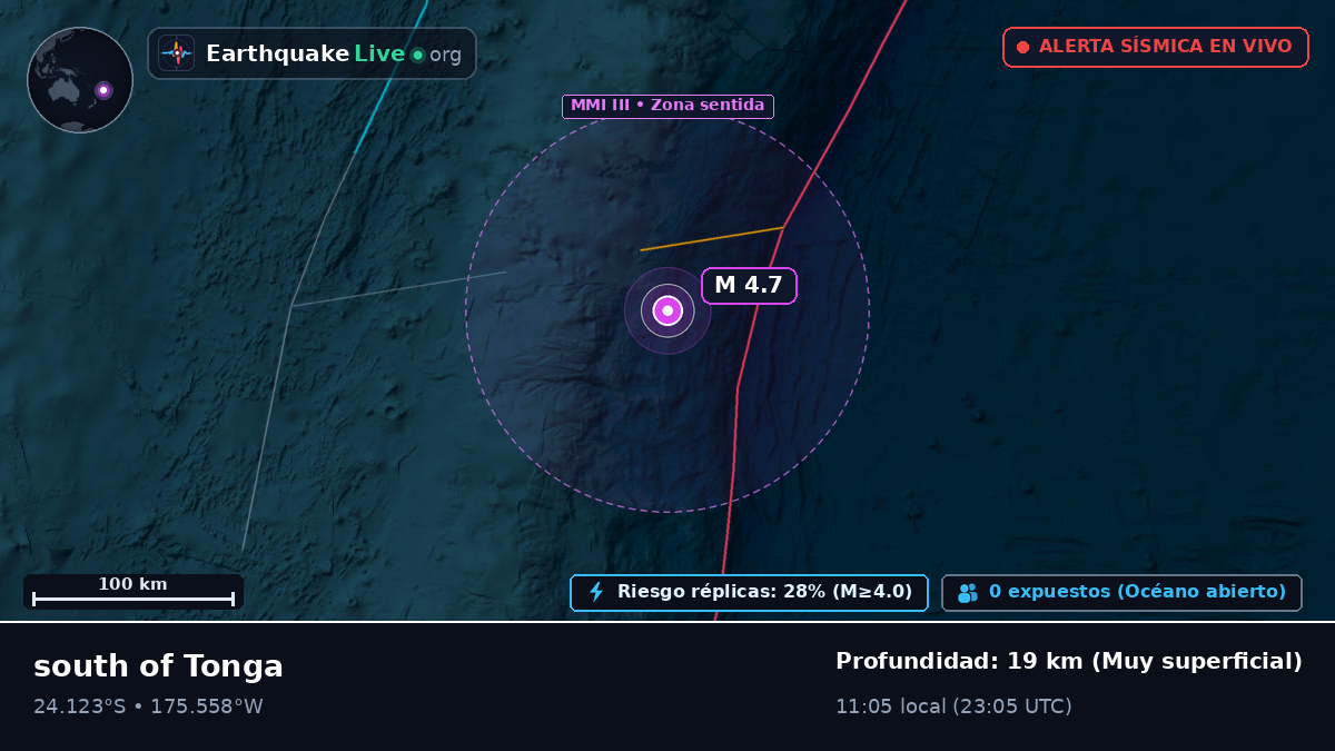 Océano Pacífico Sur (Tonga)