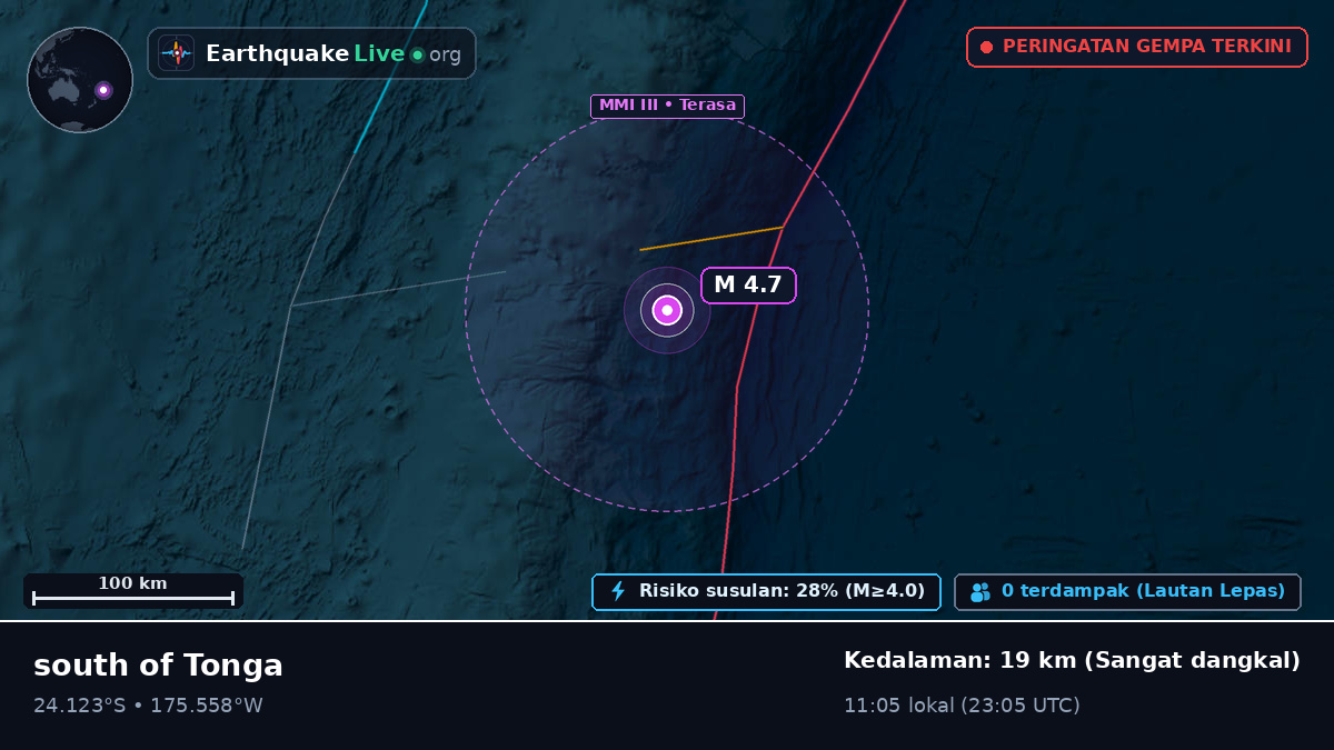 Samudra Pasifik Selatan (Tonga)