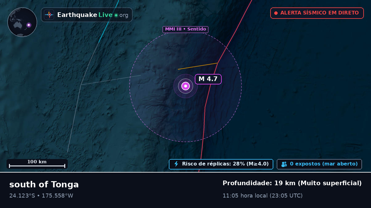 Oceano Pacífico Sul (Tonga)
