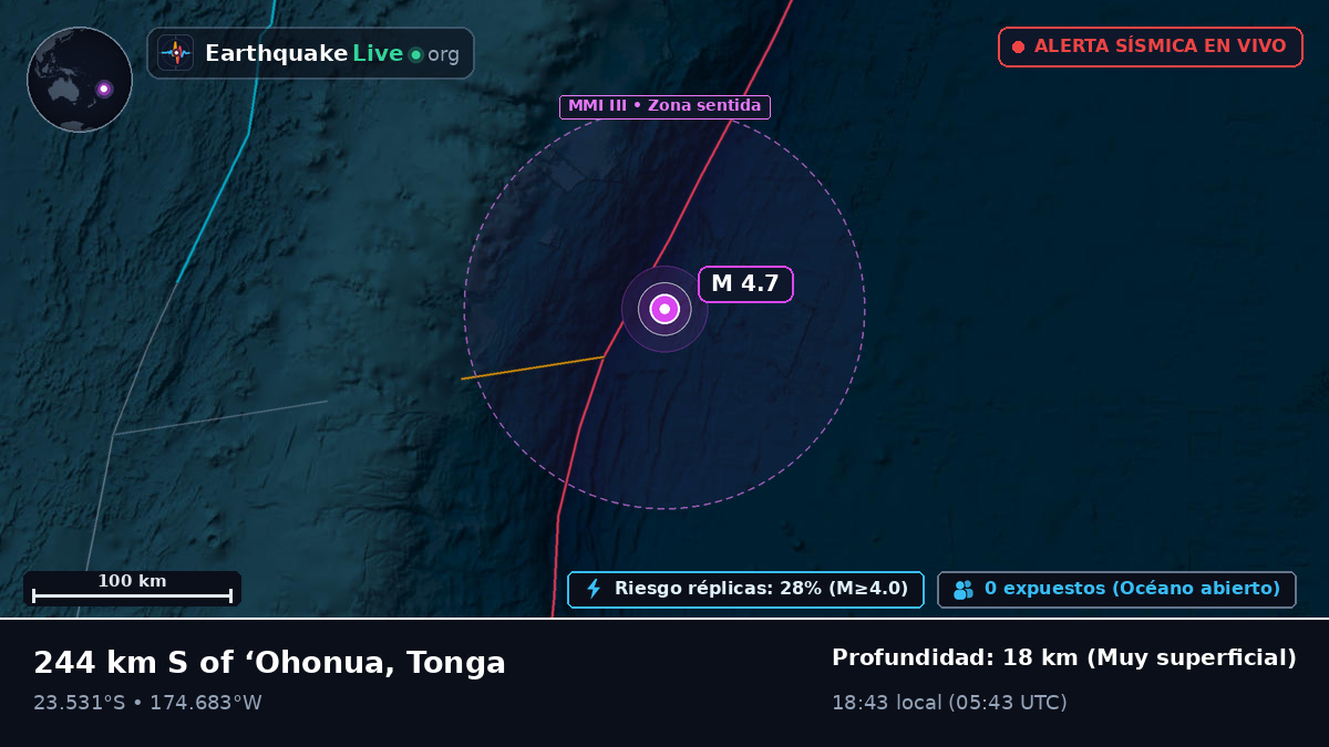 Océano Pacífico Sur (Tonga)