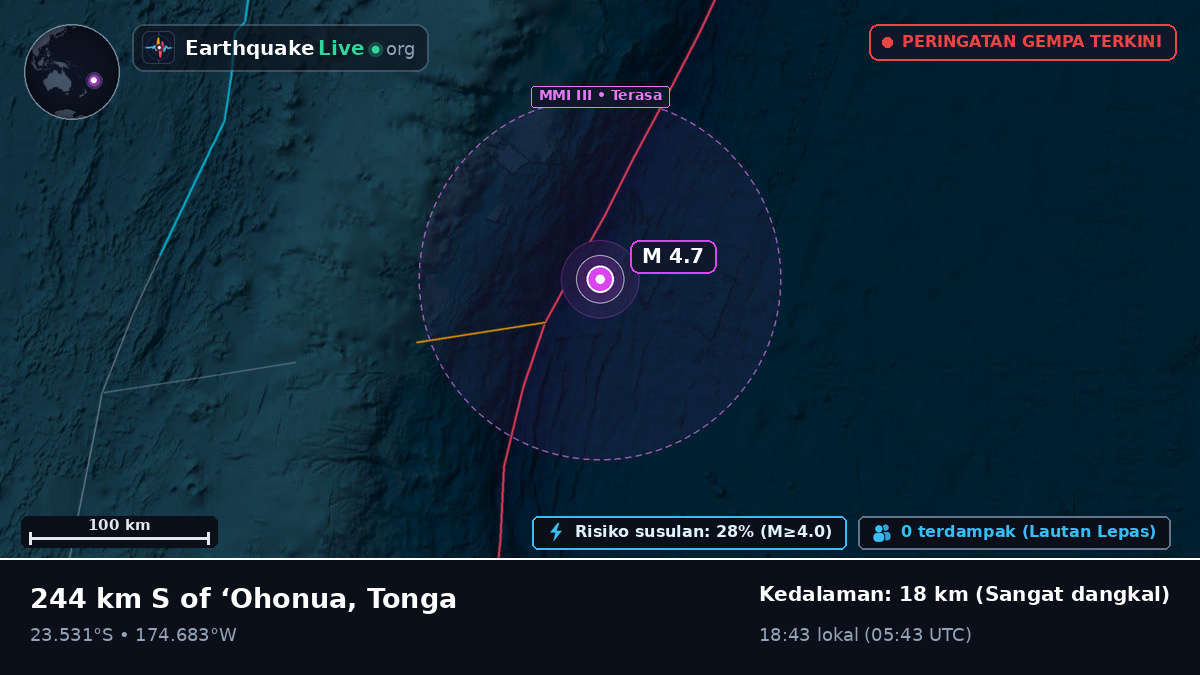 Samudra Pasifik Selatan (Tonga)