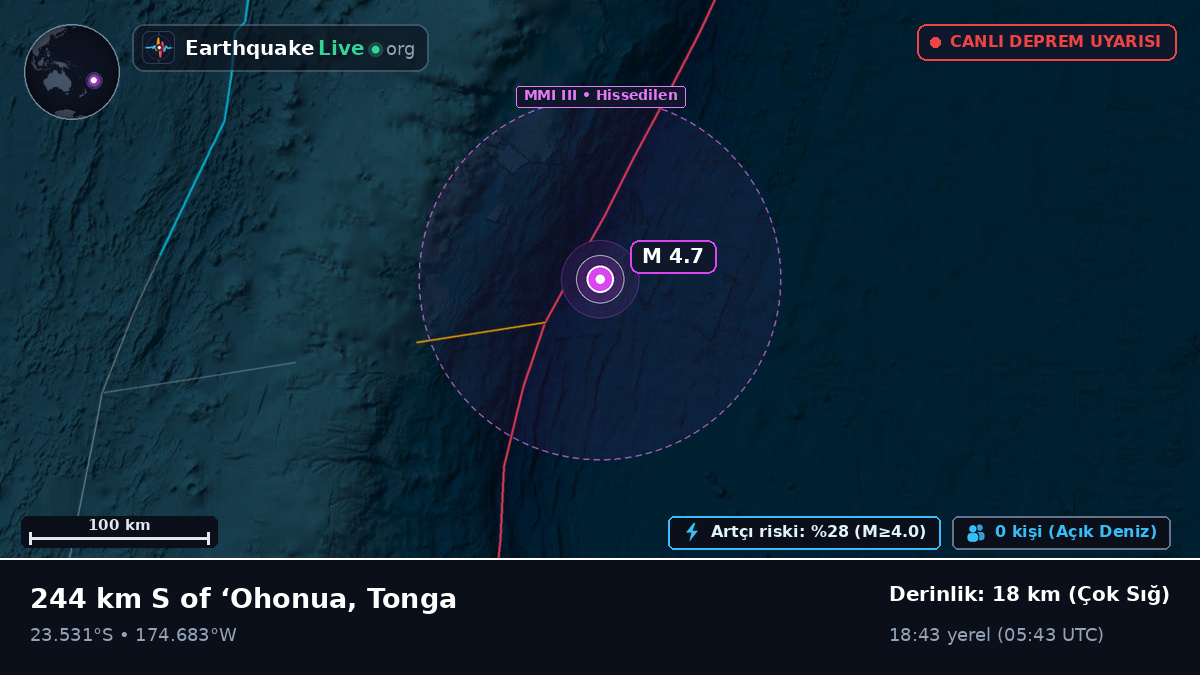 Güney Pasifik Okyanusu (Tonga)