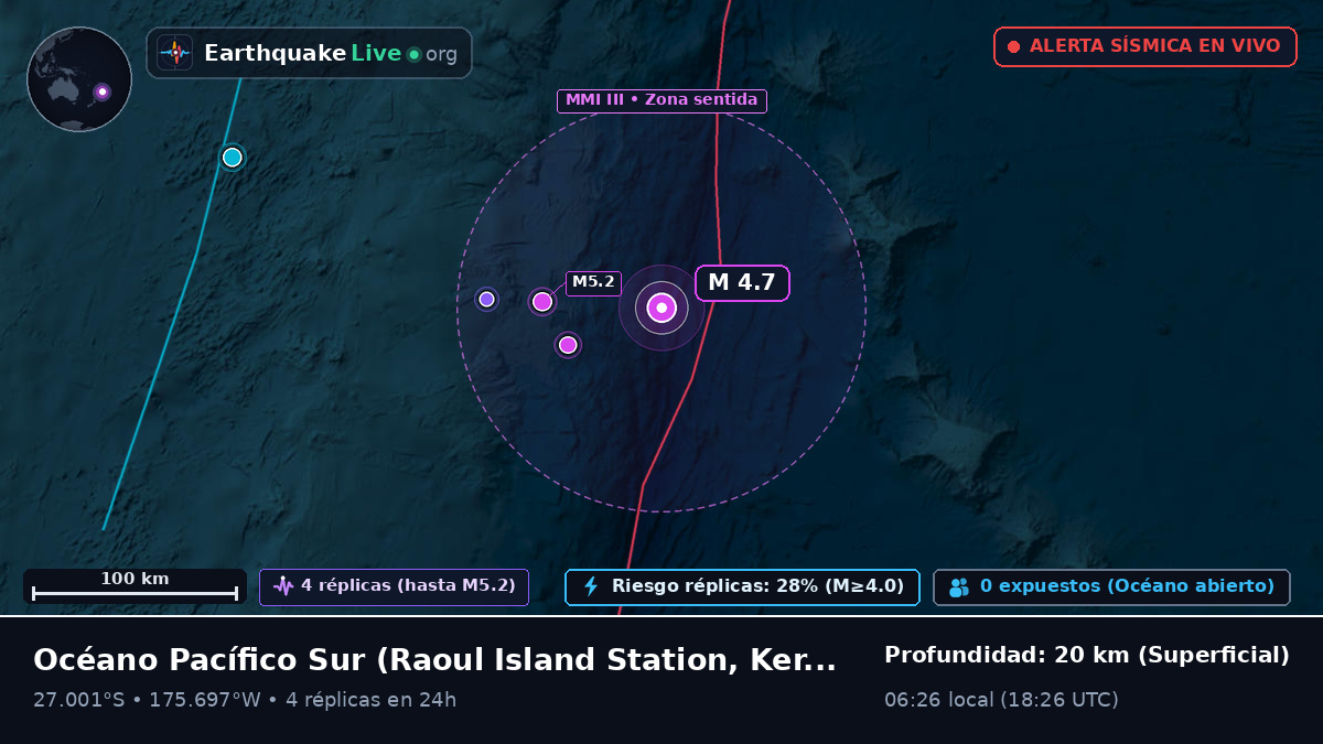Océano Pacífico Sur (Kermadec Islands)