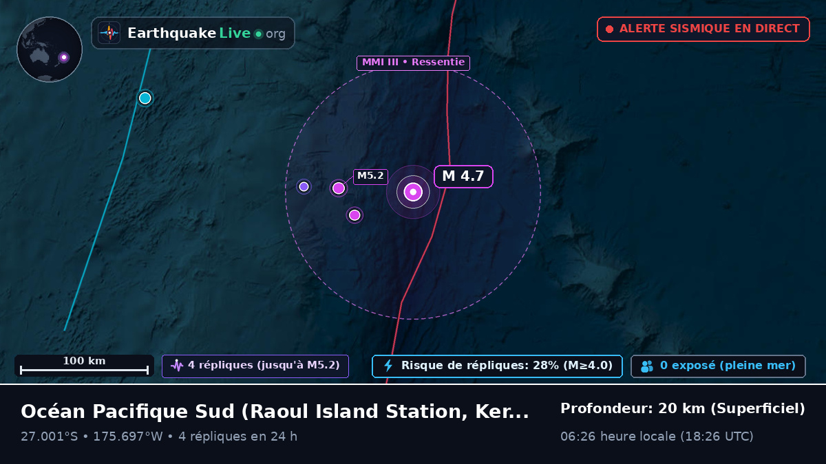 Océan Pacifique Sud (Kermadec Islands)