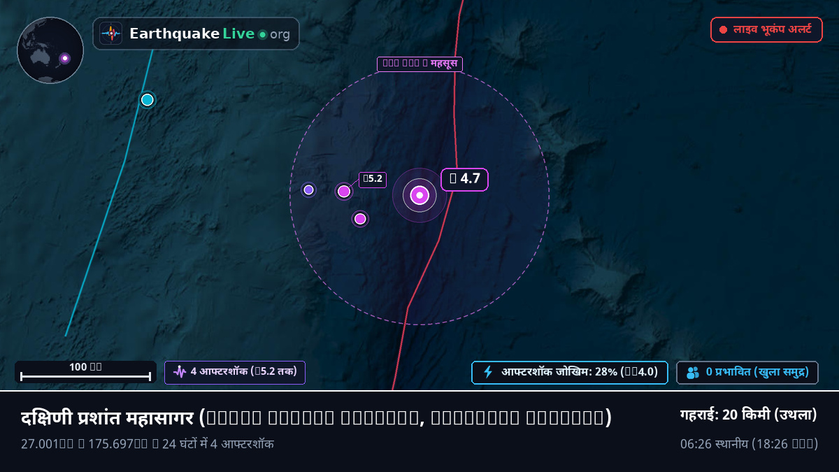 दक्षिणी प्रशांत महासागर (Kermadec Islands)
