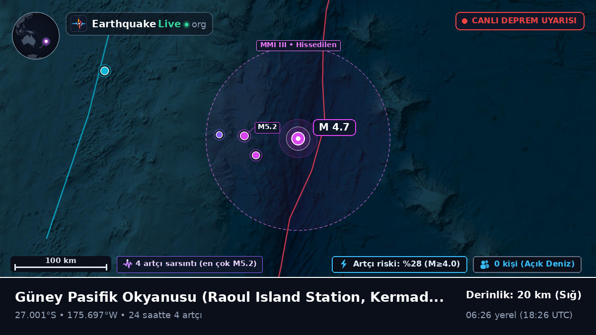 Güney Pasifik Okyanusu (Kermadec Islands)