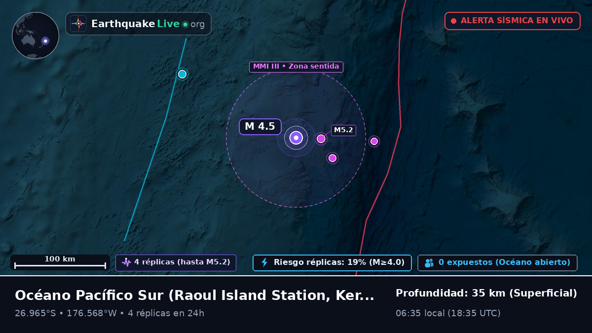 Océano Pacífico Sur (Kermadec Islands)