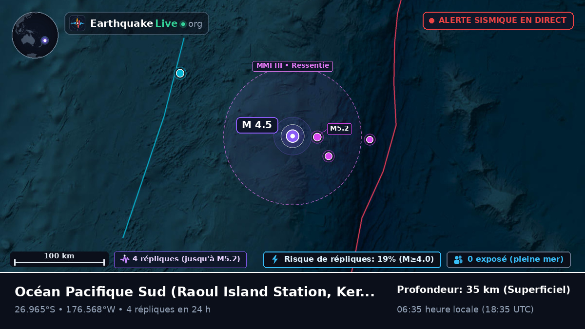 Océan Pacifique Sud (Kermadec Islands)