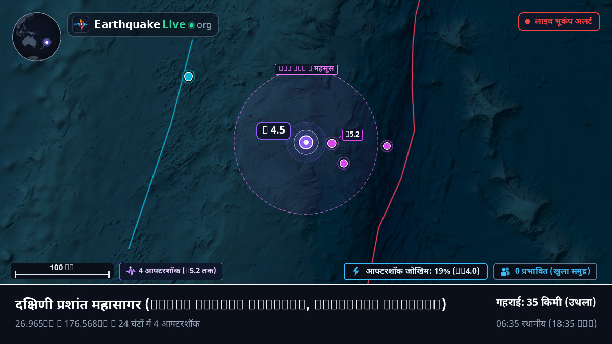 दक्षिणी प्रशांत महासागर (Kermadec Islands)
