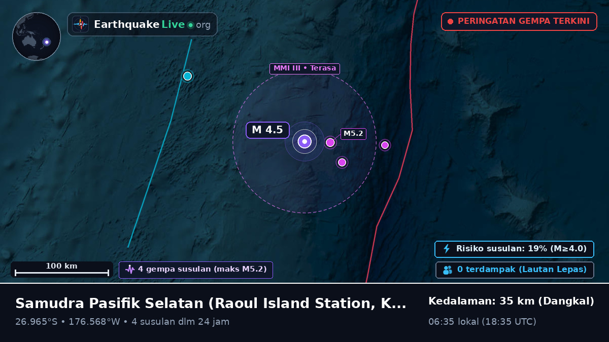 Samudra Pasifik Selatan (Kermadec Islands)