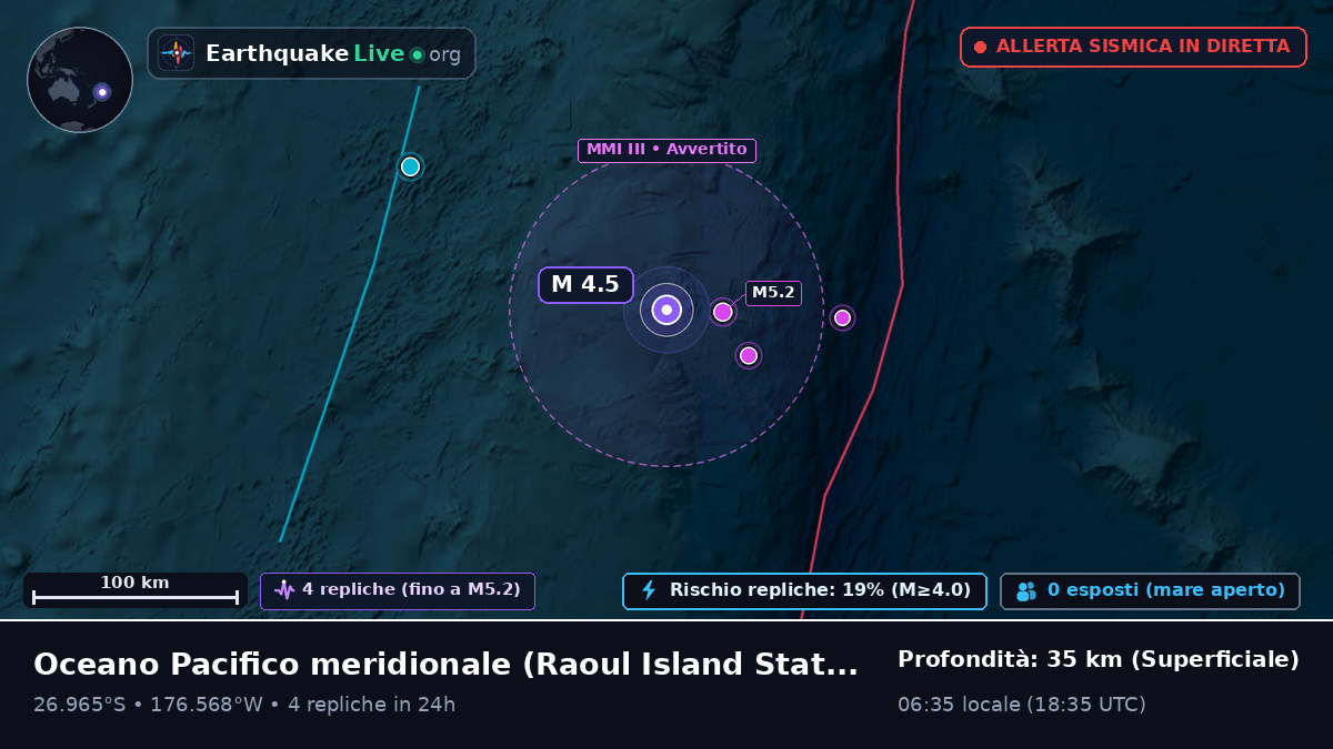 Oceano Pacifico meridionale (Kermadec Islands)