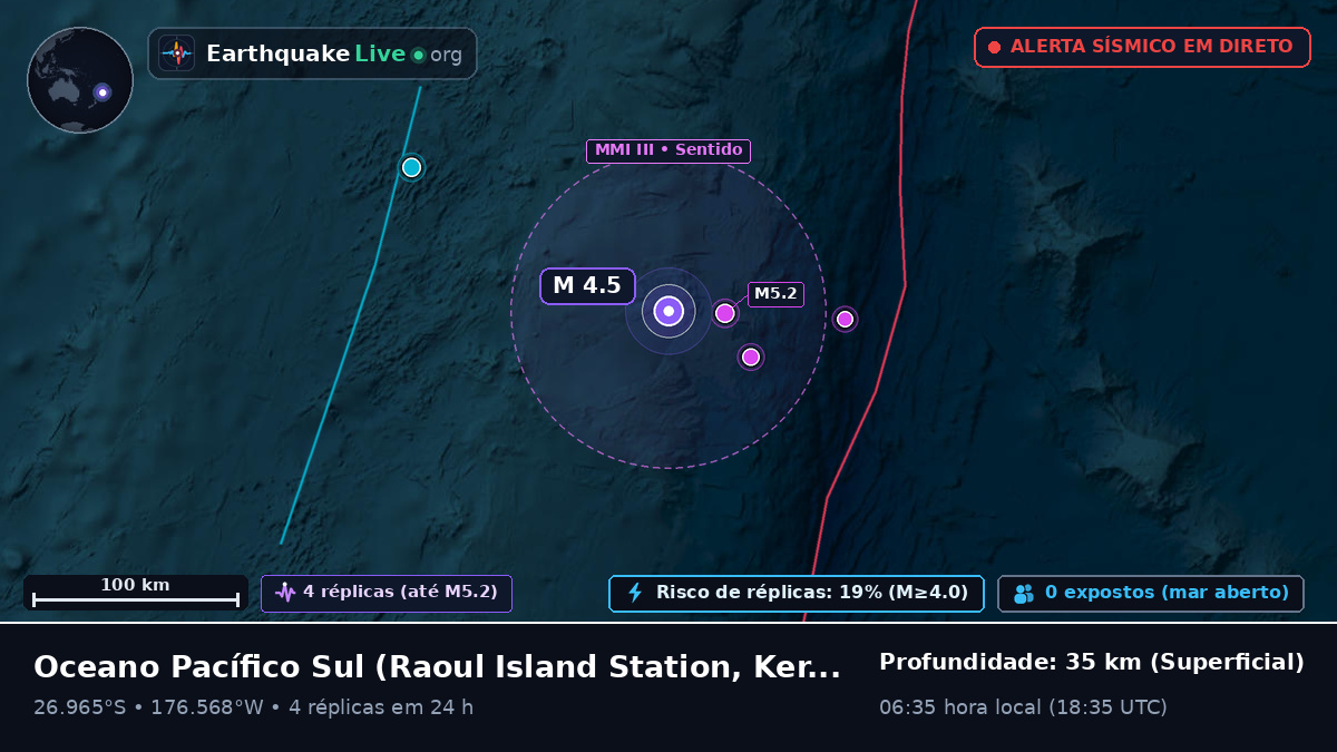 Oceano Pacífico Sul (Kermadec Islands)
