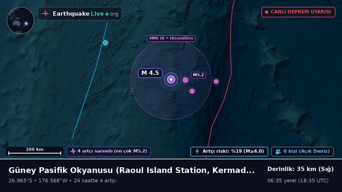 Güney Pasifik Okyanusu (Kermadec Islands)