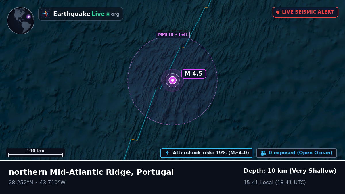 North Atlantic Ocean (Portugal)