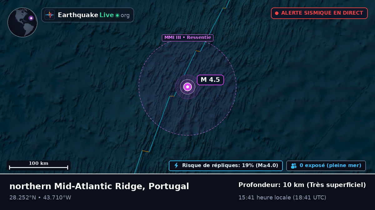 Océan Atlantique Nord (Portugal)