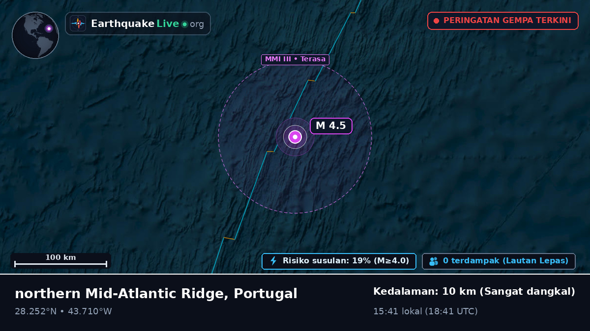 Samudra Atlantik Utara (Portugal)