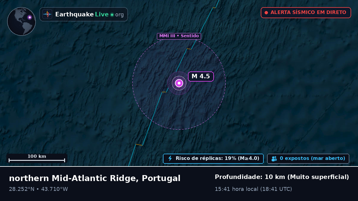 Oceano Atlântico Norte (Portugal)