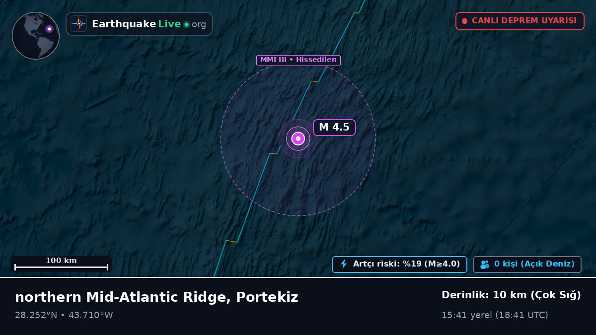Kuzey Atlantik Okyanusu (Portekiz)