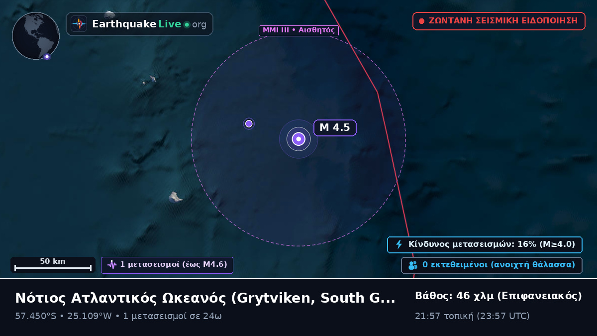 Νότιος Ατλαντικός Ωκεανός (South Georgia and the Islands)