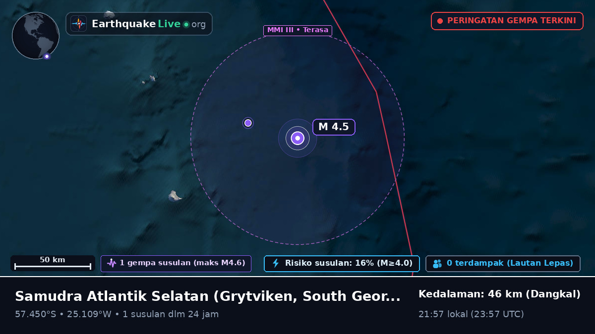 Samudra Atlantik Selatan (South Georgia and the Islands)