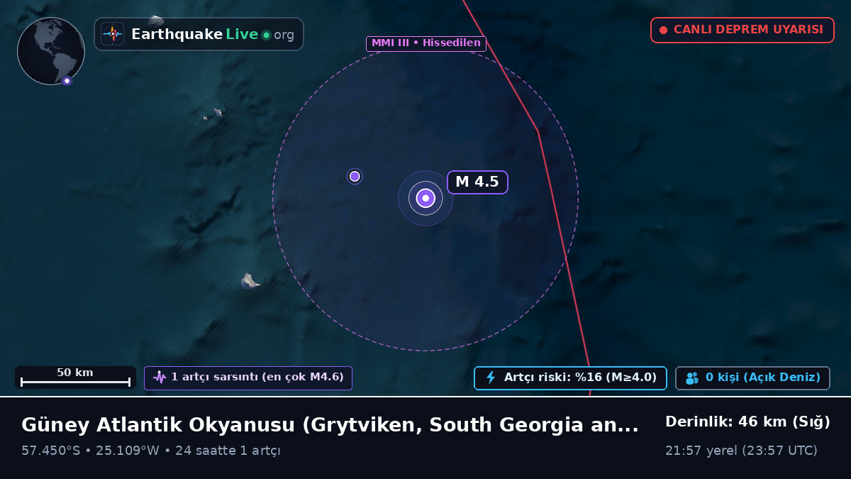 Güney Atlantik Okyanusu (South Georgia and the Islands)