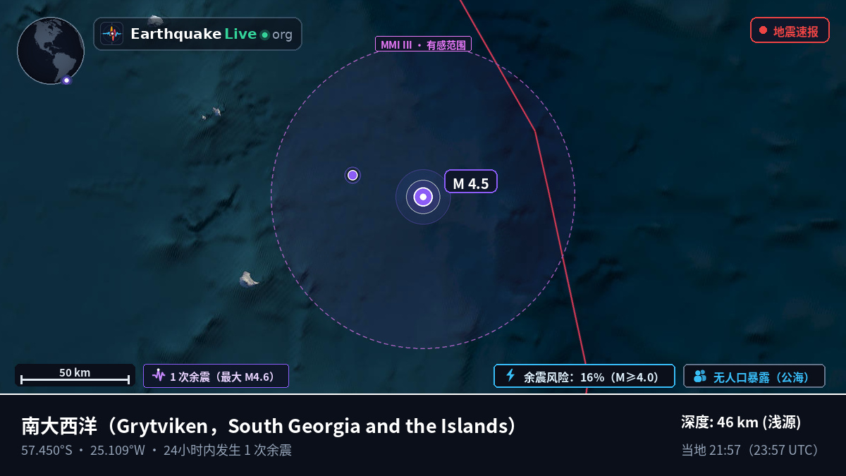南大西洋 (South Georgia and the Islands)