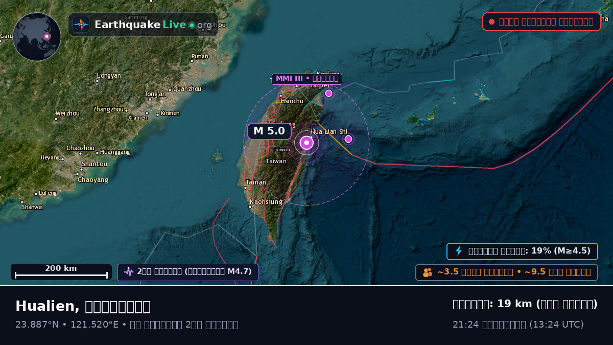 Hualien, তাইওয়ান