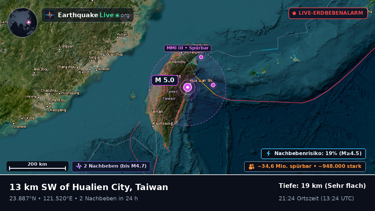 Hualien, Taiwan