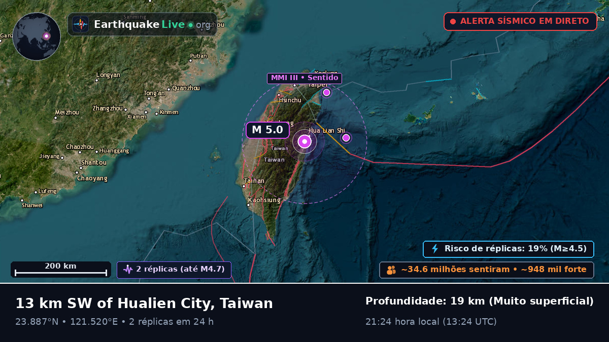 Hualien, Taiwan