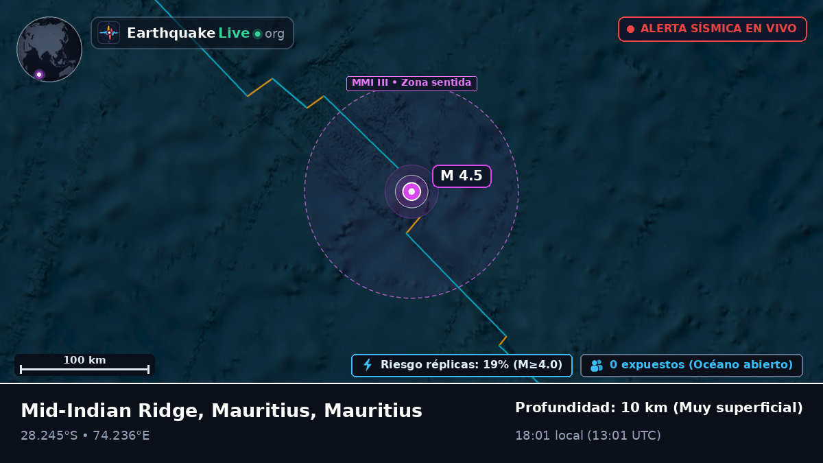 Océano Índico (Mauritius)
