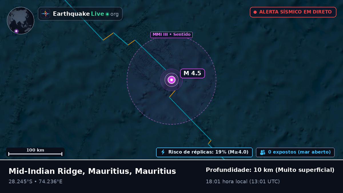 Oceano Índico (Mauritius)