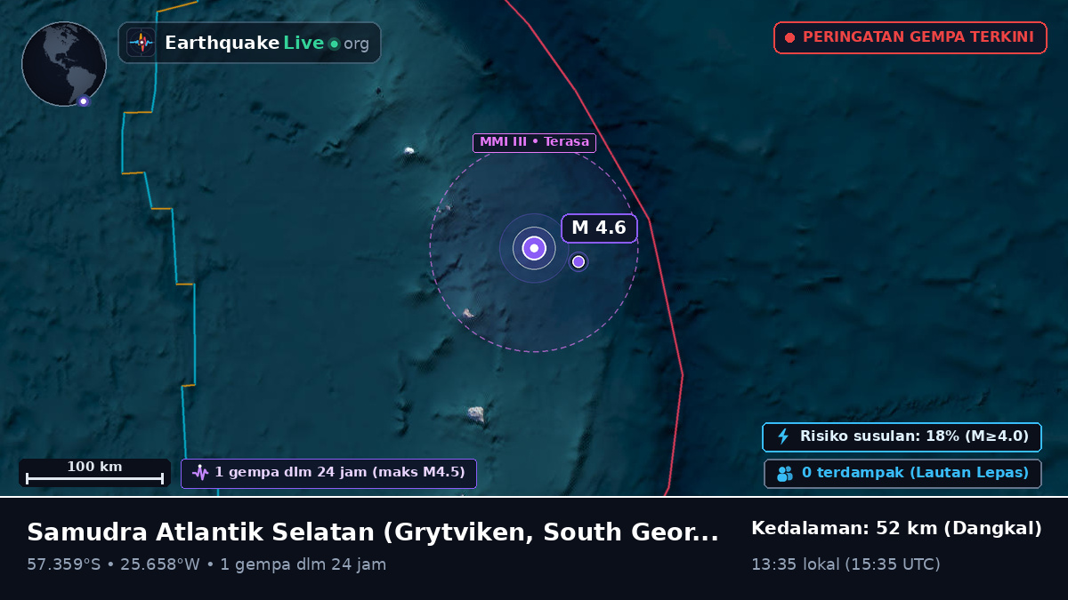 Samudra Atlantik Selatan (South Georgia and the Islands)