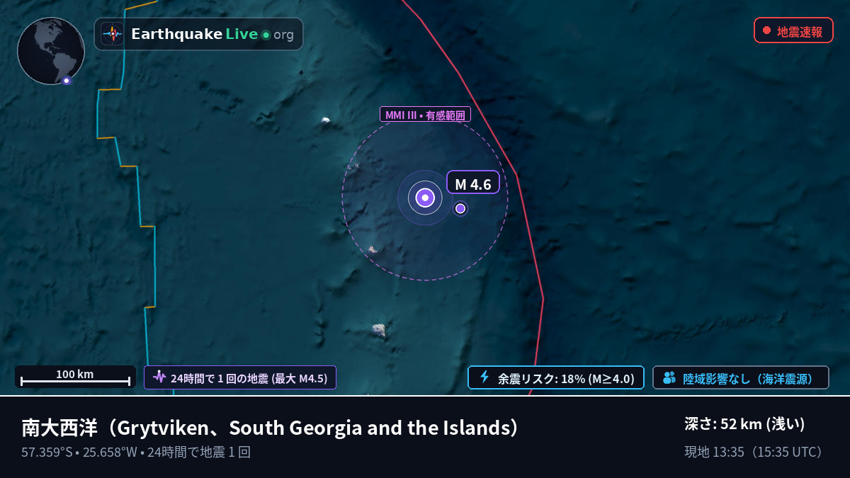 南大西洋 (South Georgia and the Islands)