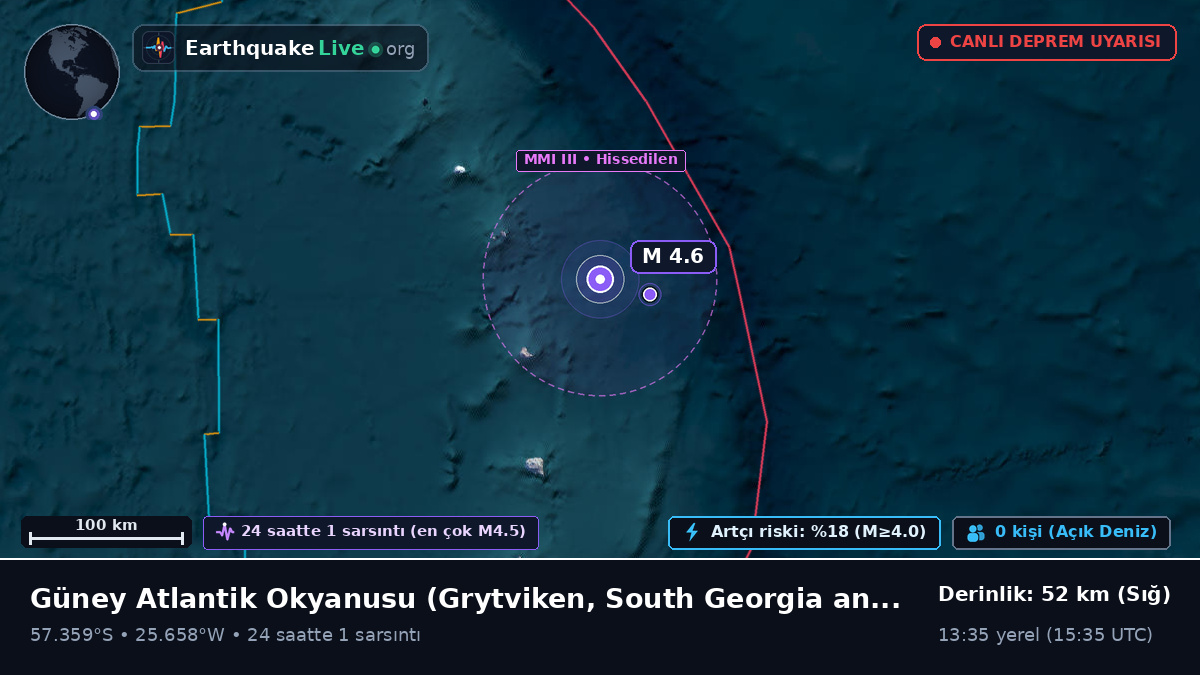 Güney Atlantik Okyanusu (South Georgia and the Islands)