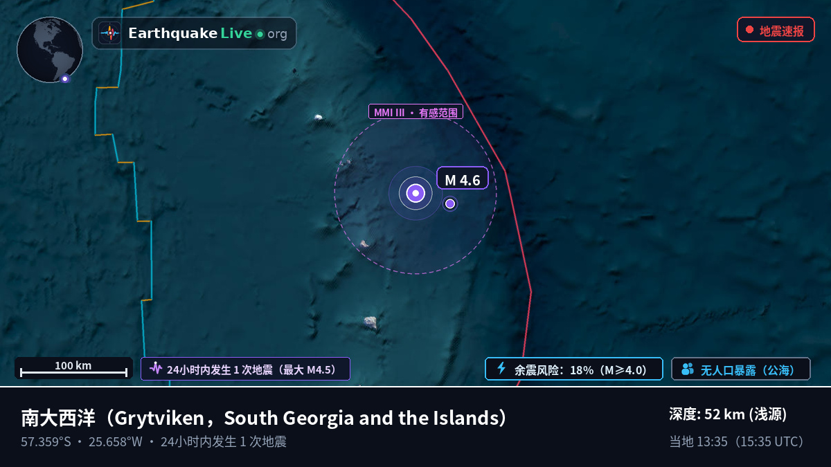 南大西洋 (South Georgia and the Islands)