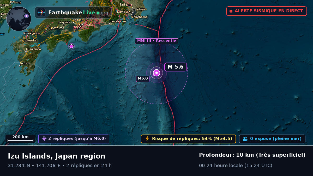 Océan Pacifique Nord (Japon)