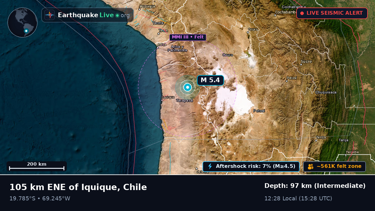 Tarapacá, Chile