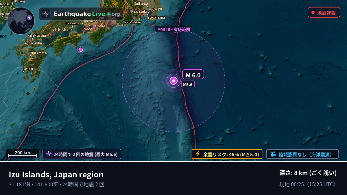 北太平洋 (日本)