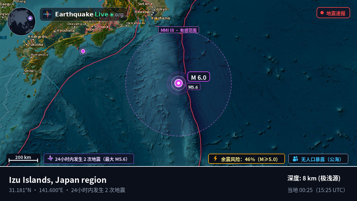 北太平洋 (日本)