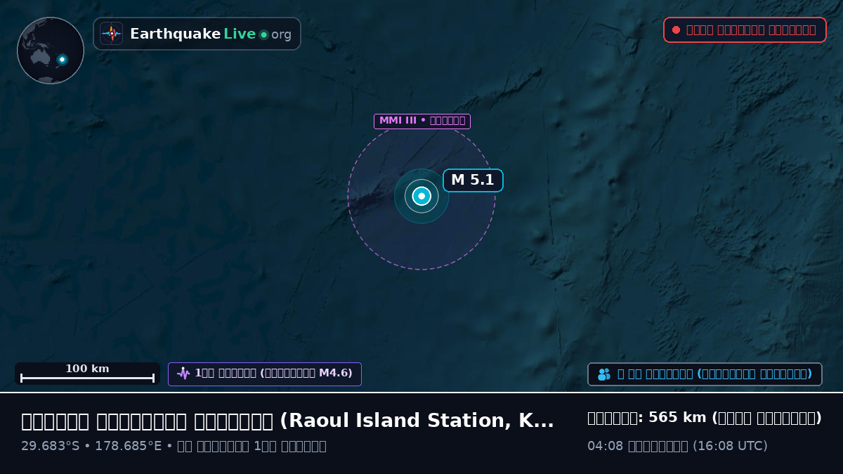 দক্ষিণ প্রশান্ত মহাসাগর (Kermadec Islands)