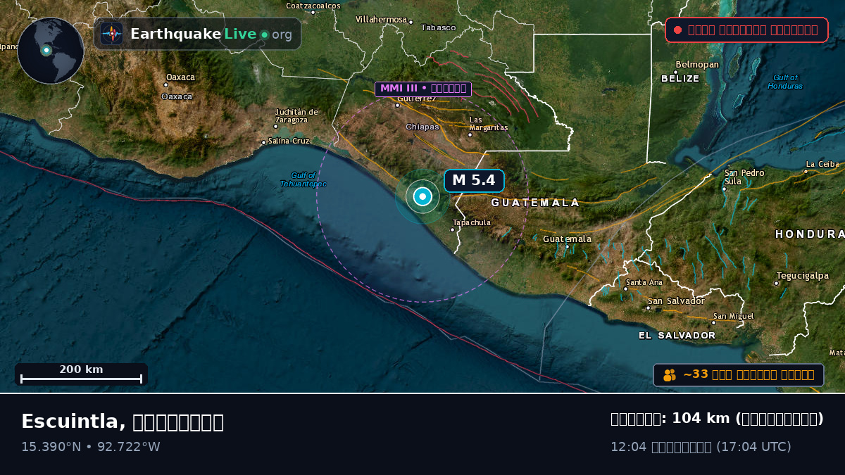 Escuintla, Chiapas, মেক্সিকো
